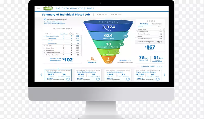 ������ʾ����ʾ�����֯������ά��-������