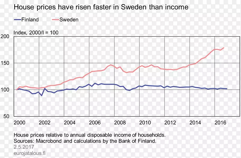 ��ͼ����-������