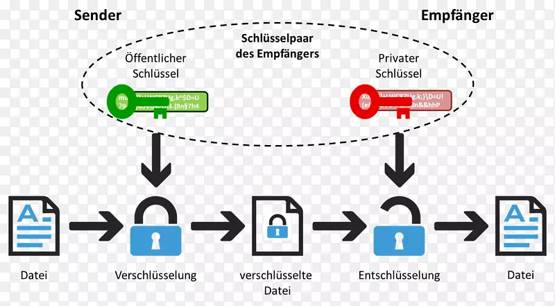 ��Կ�������Ƽ��ܷǶԳ���Ϣ�Գ���Կ�㷨б��-������