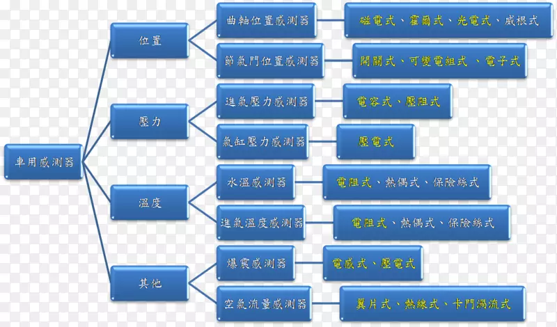 ���г�Ʒ����ѧ-������