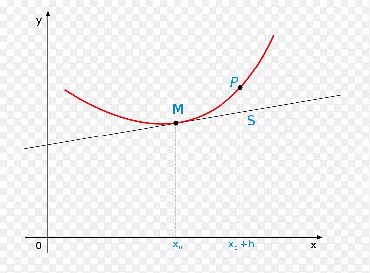 �����ε�-������-������