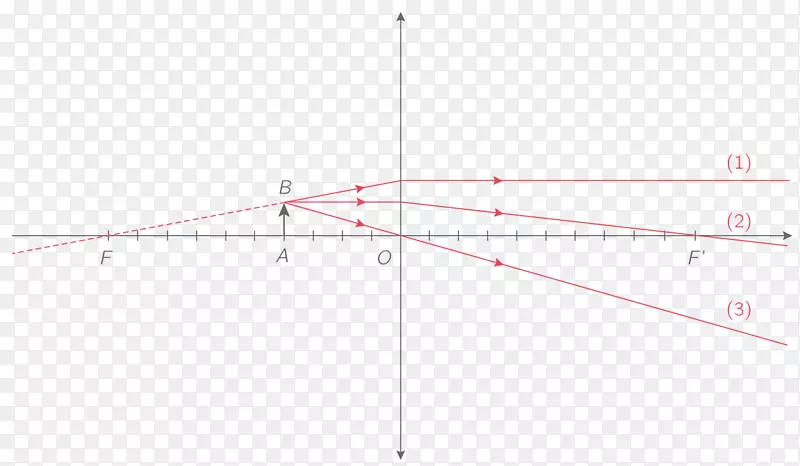 ֱ�ߵ����-������