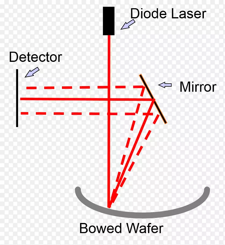 �ߵ����������-������