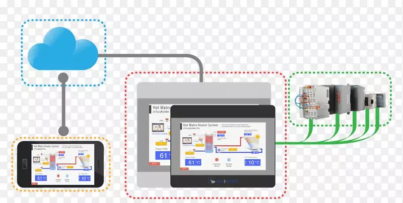 ͨ�ŵ������-������