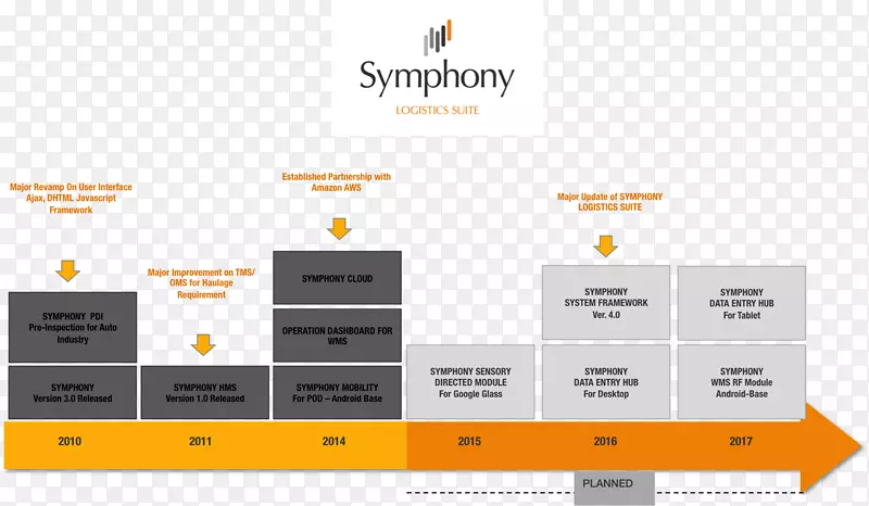 ��������·��ͼ�ֿ����ϵͳ�������ϵͳ�ֿ����ϵͳ-������