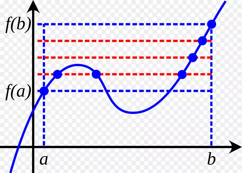�м�ֵ������Bolzanoren Teorema Darboux��������ֵ����-��ѧ-������