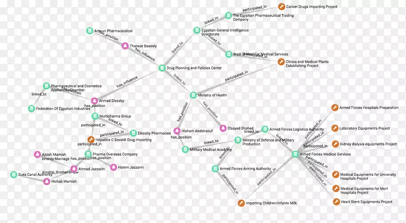 ֱ�ߵ����-������