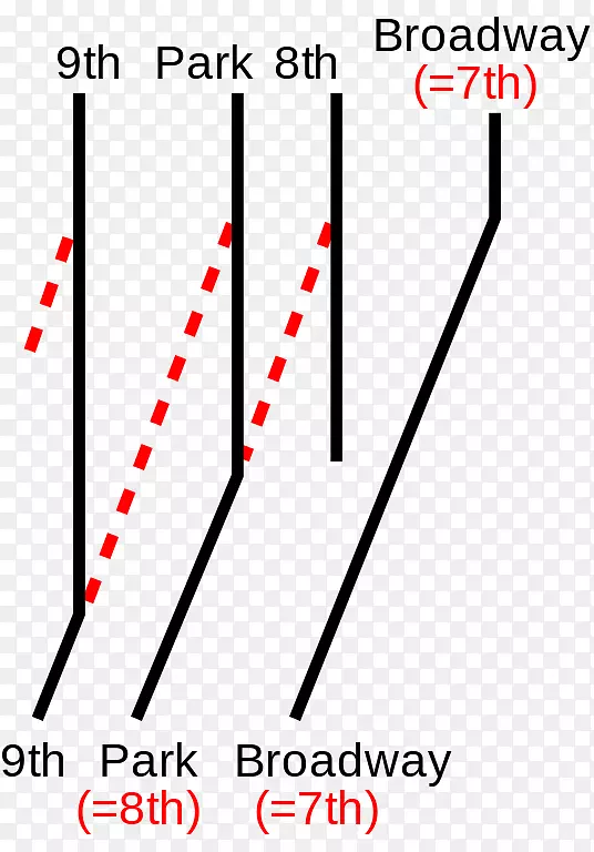 �ߵ��������-������