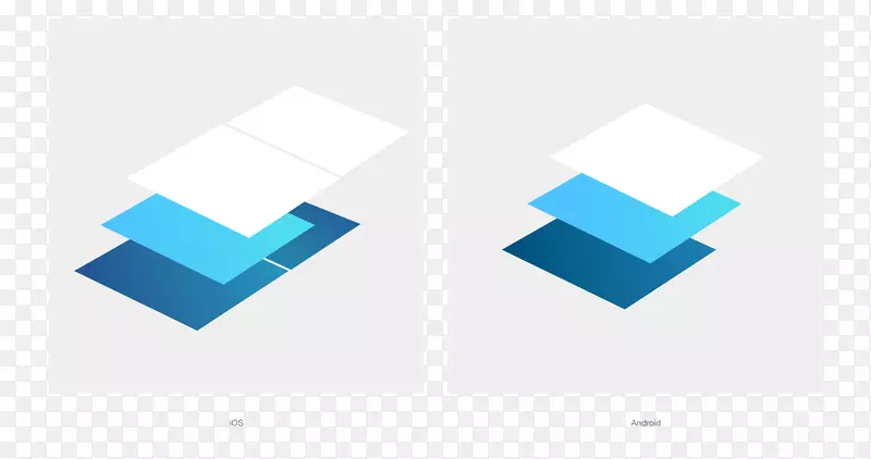 Android�ձ��û�����-�û��������-������