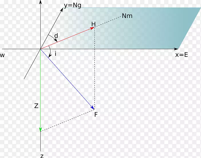 ֱ�ߵ����-������