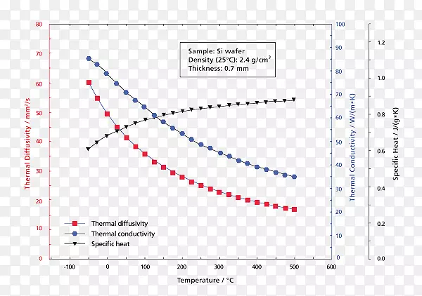 ʵ��������������Ϣ��ѧ��Ŀ.����͵絼-������