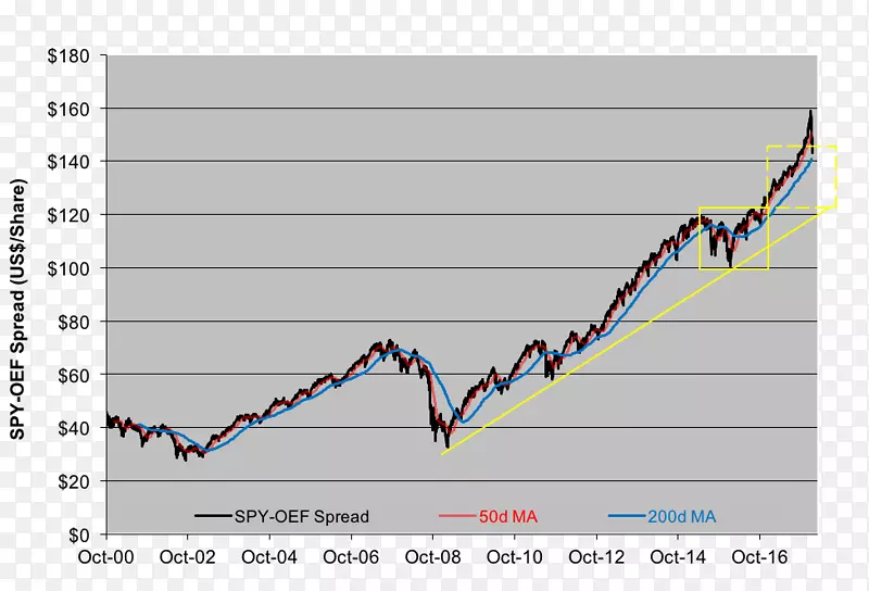 ���ǵ�ͼ-������-������