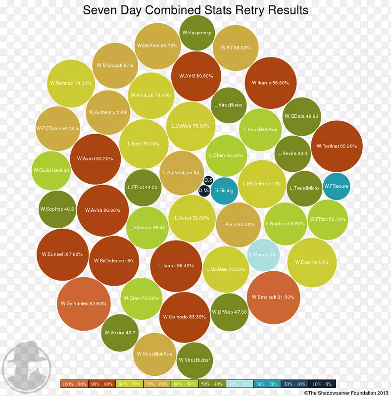 �ߵ�������-������