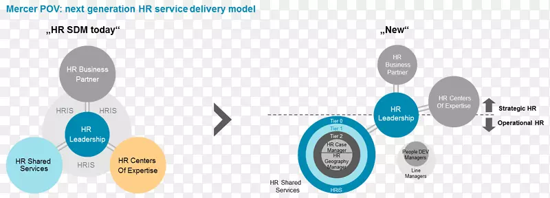 ��֯Ʒ�����-������