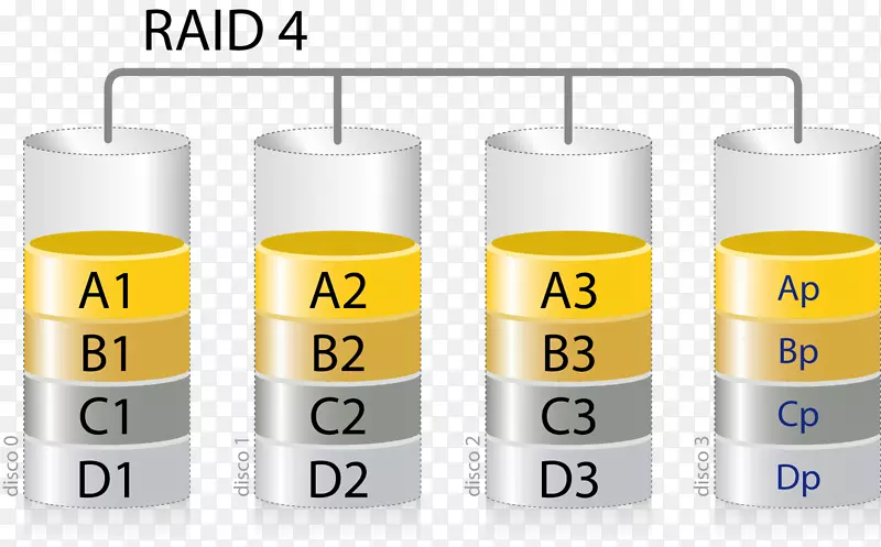 RAID���ݴ洢Ӳ����������-RAID��Ѩ֮��-������