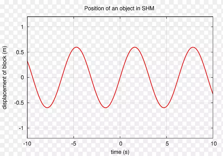 ֱ�ߵ����-������