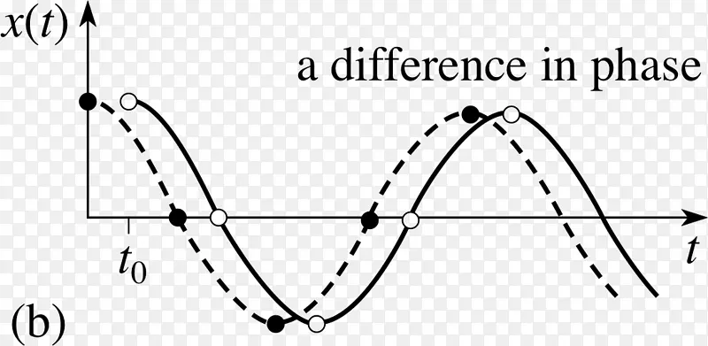 �����ε�-������-������