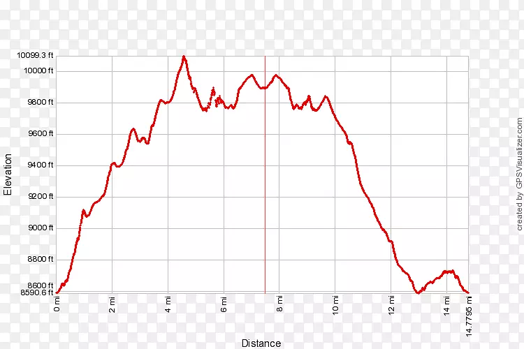 ֱ�ߵ����-������