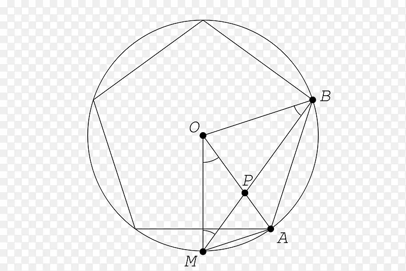 ���г�����Բ�ǵ����Ȧ-������