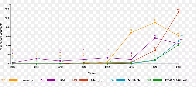 ֱ�ߵ����-������