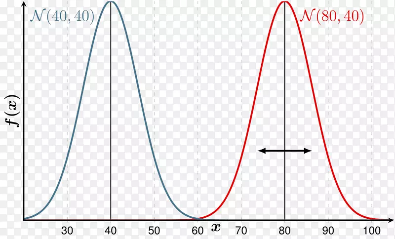 ֱ�ߵ����-������