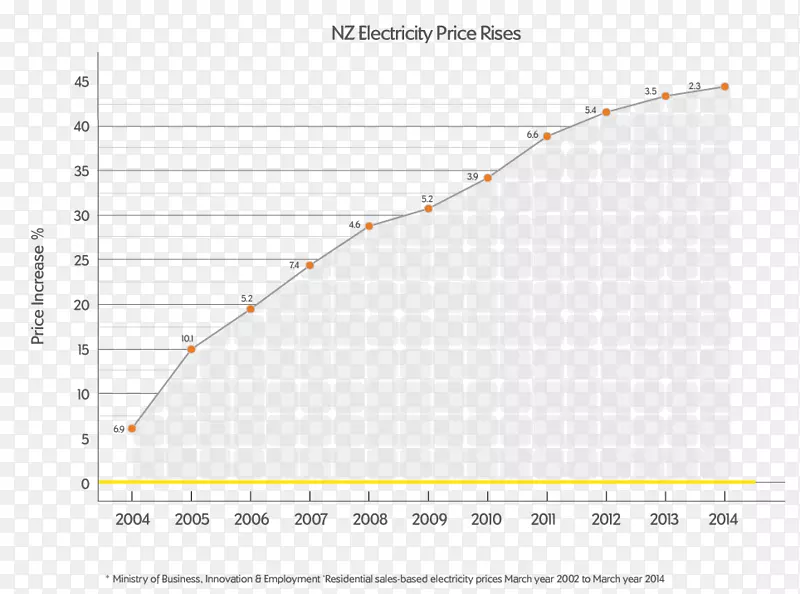 �߽ǵ�������-������