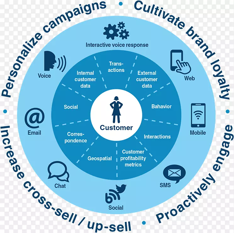 �����ݿͻ�������Ϣ���ݷ���������-������