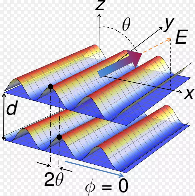 ֱ�ߵ����-������