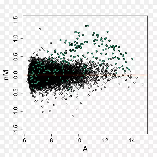 �ߵ��л���������-������