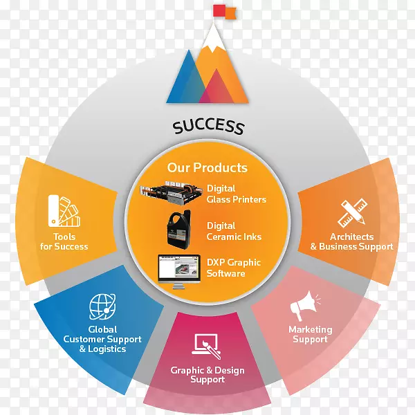 ����˿��ӡˢ�ϵ������մ�ӡˢ.����-������