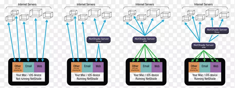 ���ӵ���Ԫ��.���-������