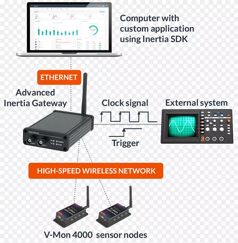 �������װ�õ���Ԫ��ͨ����������ӿڿ�����-������