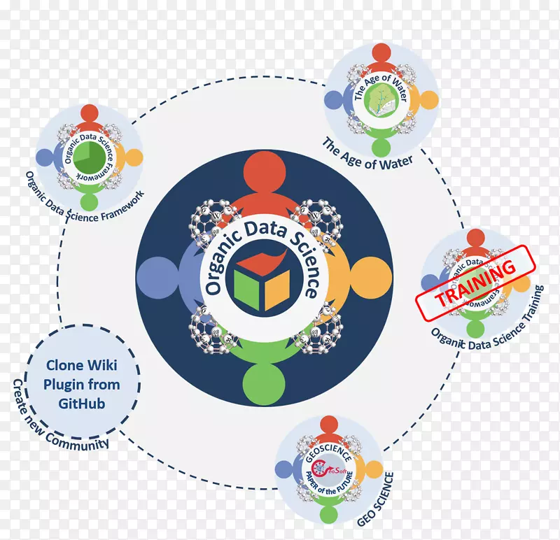 Holaday���ӹ�˾��ѧ��Ϣ���ݷ���.���ݿ�ѧ-������