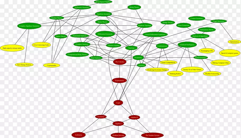 ��ѧ����������-��ѧ-������