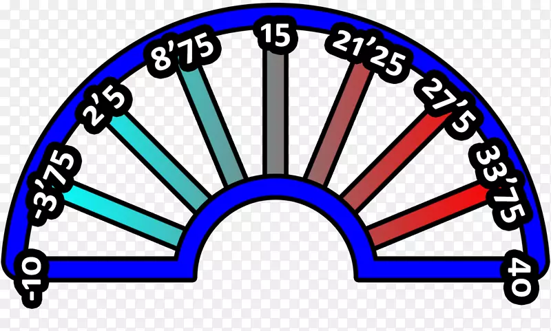 ���г����ּ������г����ܼ���������-������