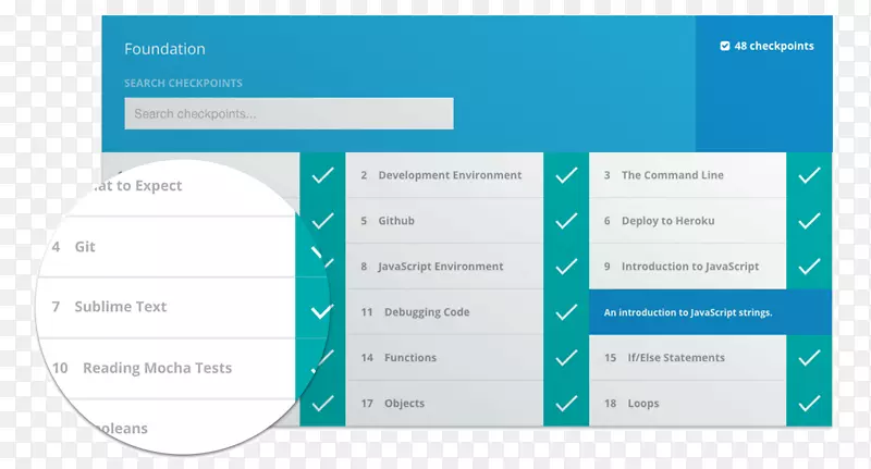 ǰ��web����androidǰ�˺ͺ�˼���·��ͼǰ��web����-������