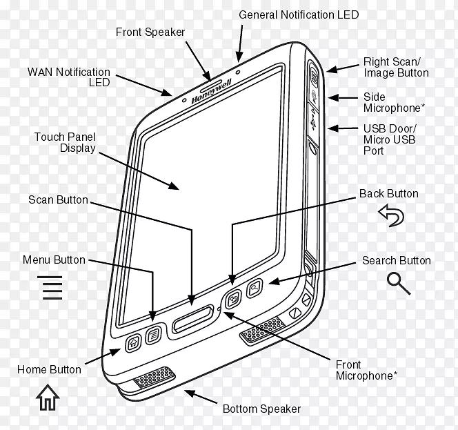 android�ں˼����Ӳ�������������س���-���ܵ绰������ɨ����-������