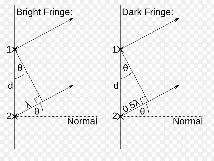 �����ε�-������-������