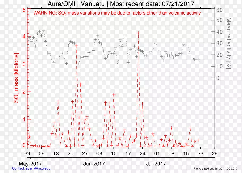 �ߵ��������-������