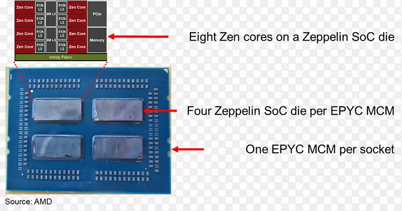 ���ӹ��̵���Ԫ�����ӵ�·��·-������