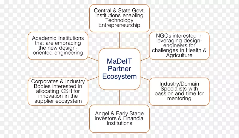 Ʒ�Ʋ���ͼ���-������