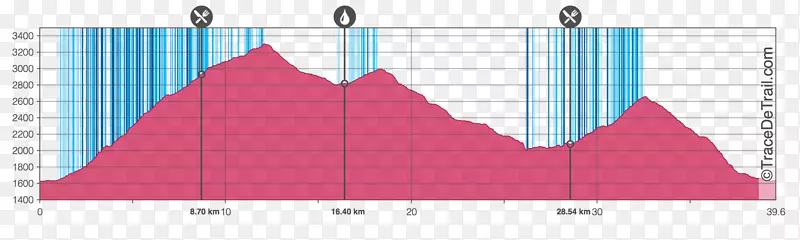 ������ͼ����������-������