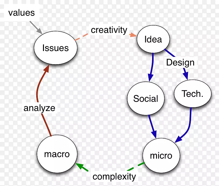 �����ѧ�����������ѧ-������