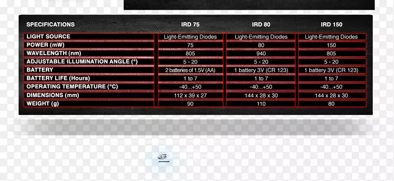 ��ʾװ�õ�������������ʾ����ĸ��-������