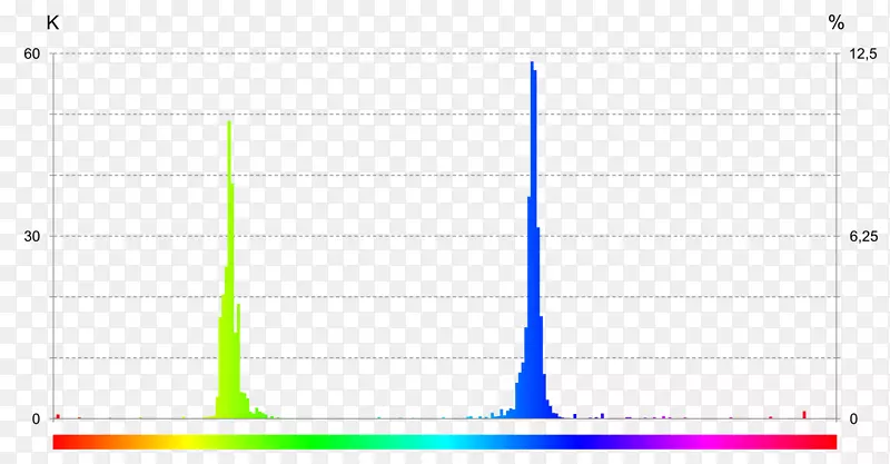 ֱ�ߵ����-������