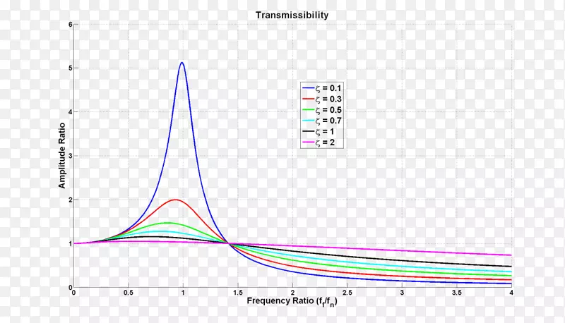 ֱ�ߵ����-������