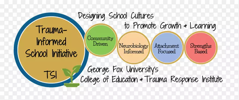 ����ѧԺһ�꼶������-ѧУ-������