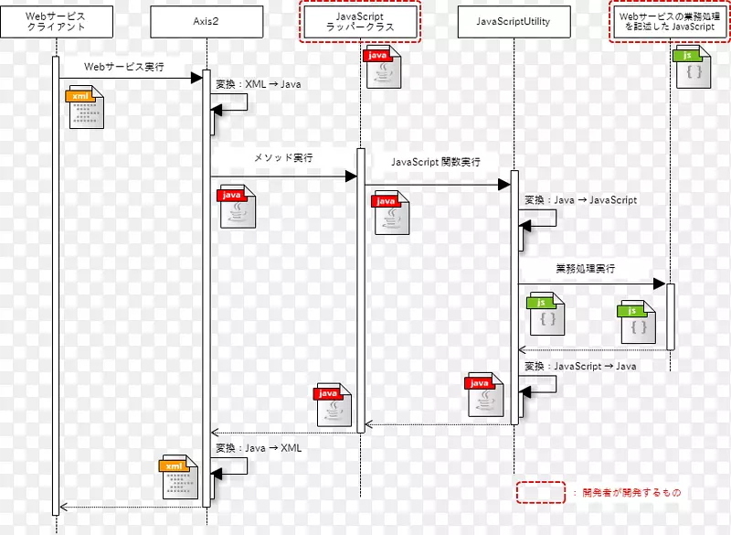 Ʒ���ߵ����-������