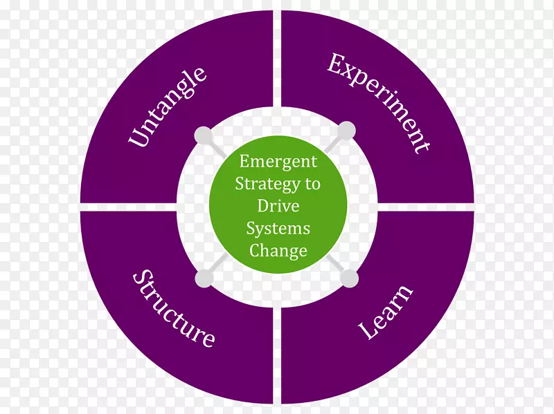 �����ݷ�����ҵ����-��ҵ-������