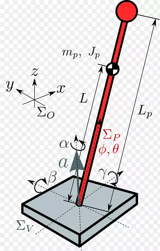 �����Կ��Ƶ����ڿ�������-�����ڿ���ϵͳ-������